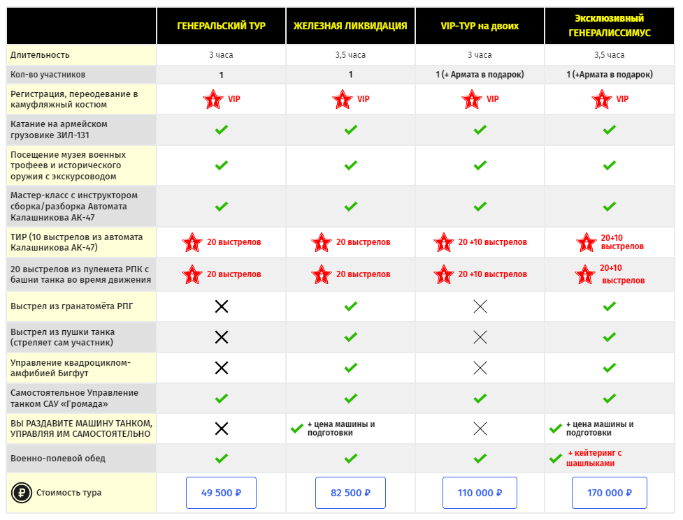 Сравнительная таблица Экстрим - VIP танковых туров